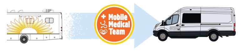 Public Health – Seattle & King County's